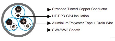 BS 6883&BS7917 STANDARD Offshore & Marine Cables